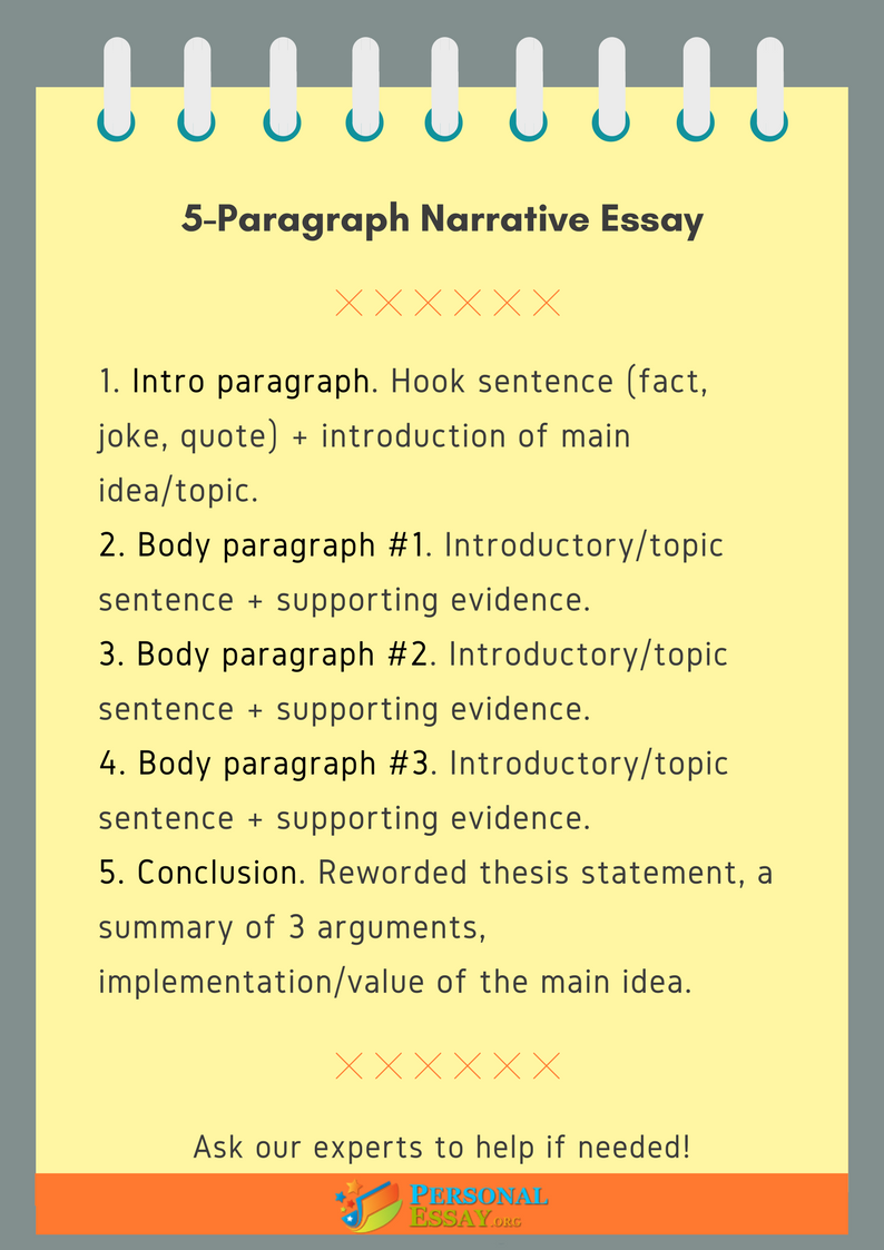 example essay 5 paragraph
